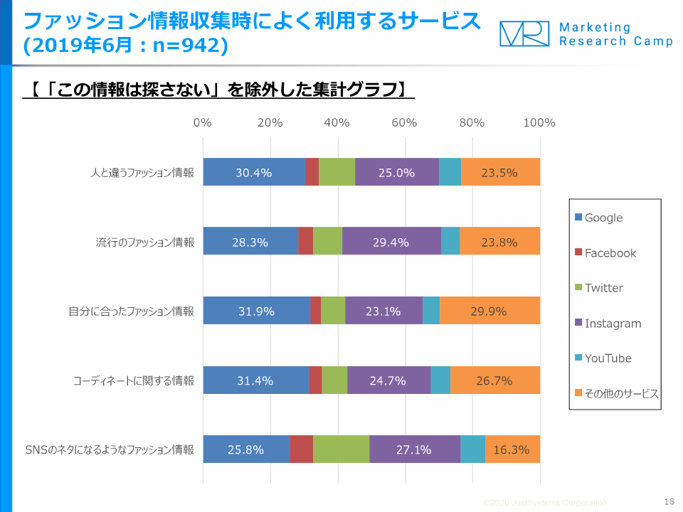 調査結果サマリー