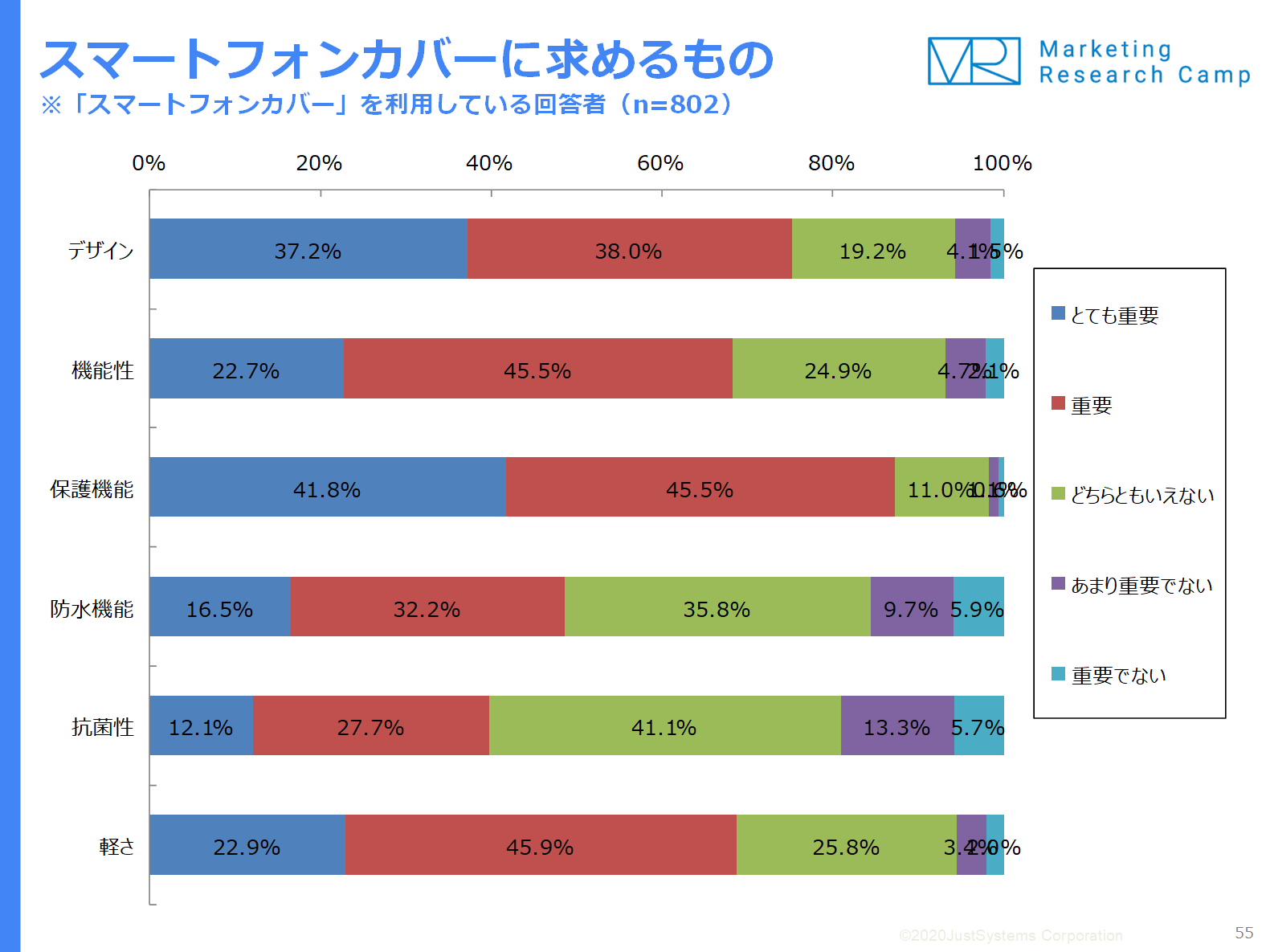 調査結果サマリー