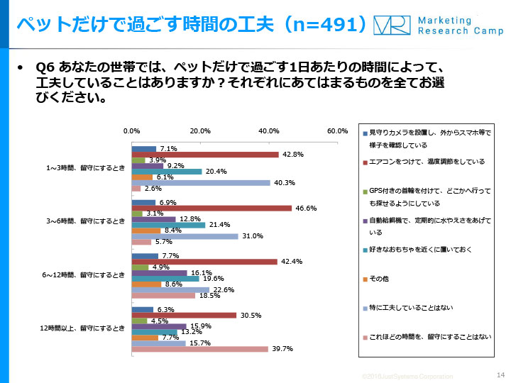 調査結果サマリー