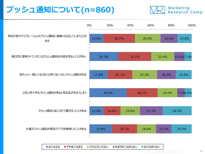 調査結果サマリー