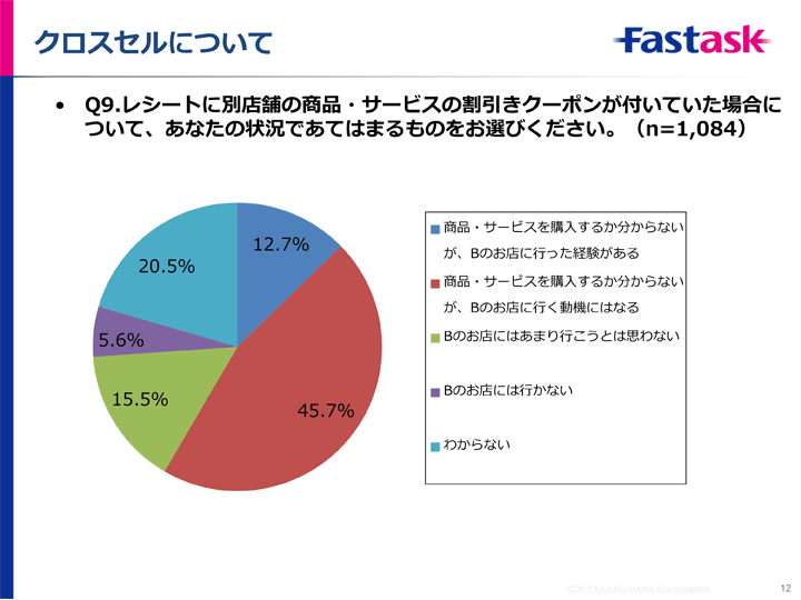 調査結果サマリー