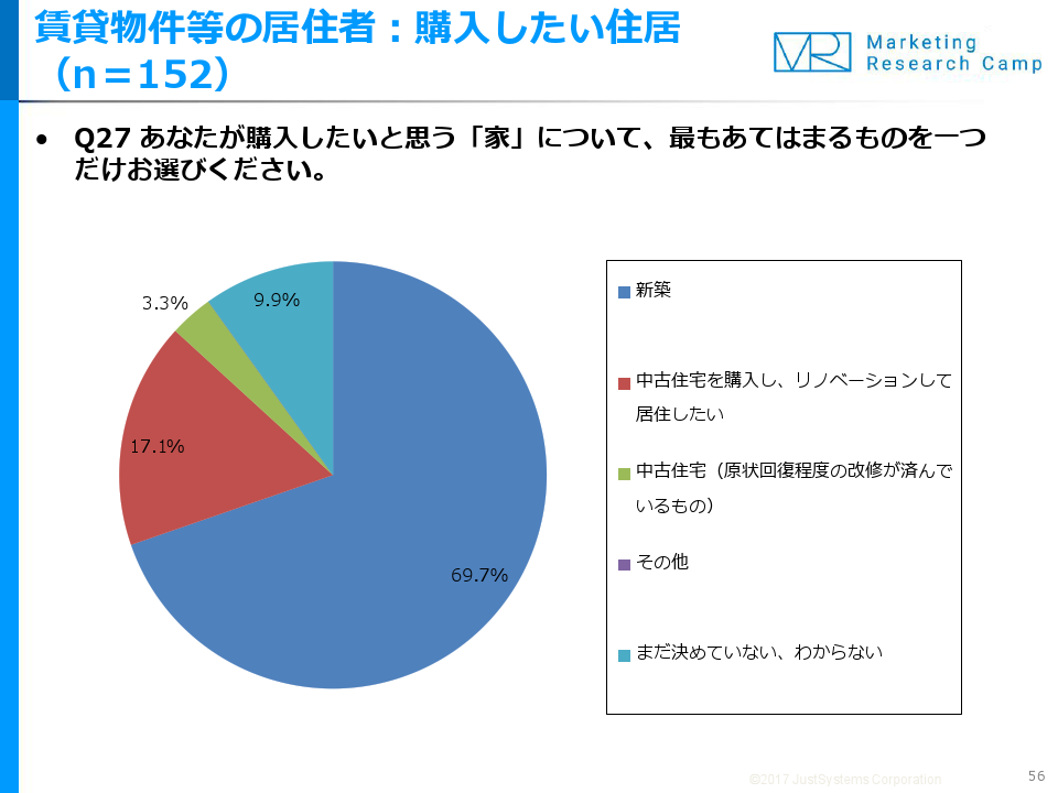 調査結果サマリー