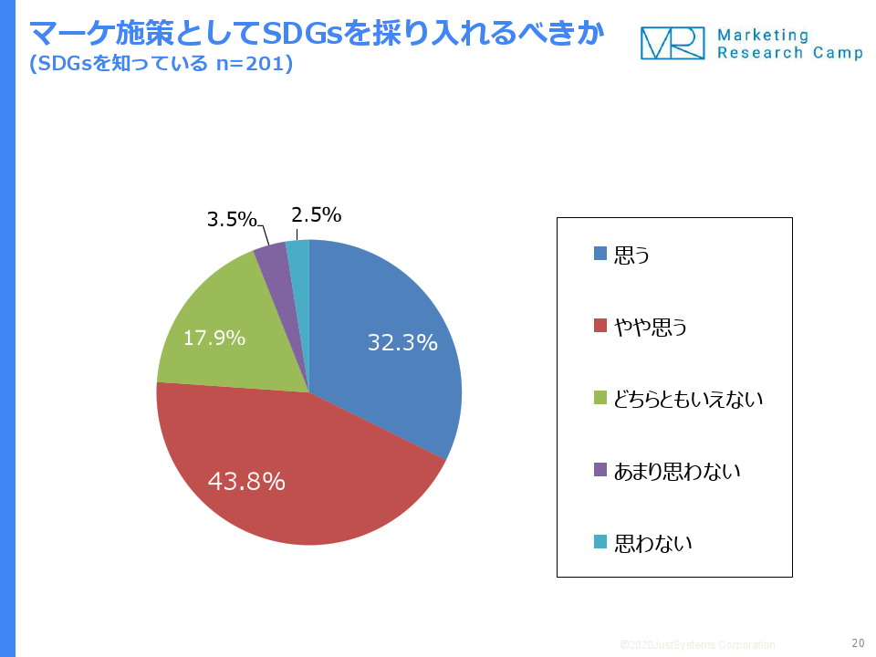 調査結果サマリー