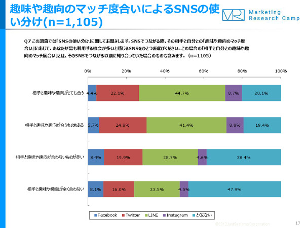 調査結果サマリー