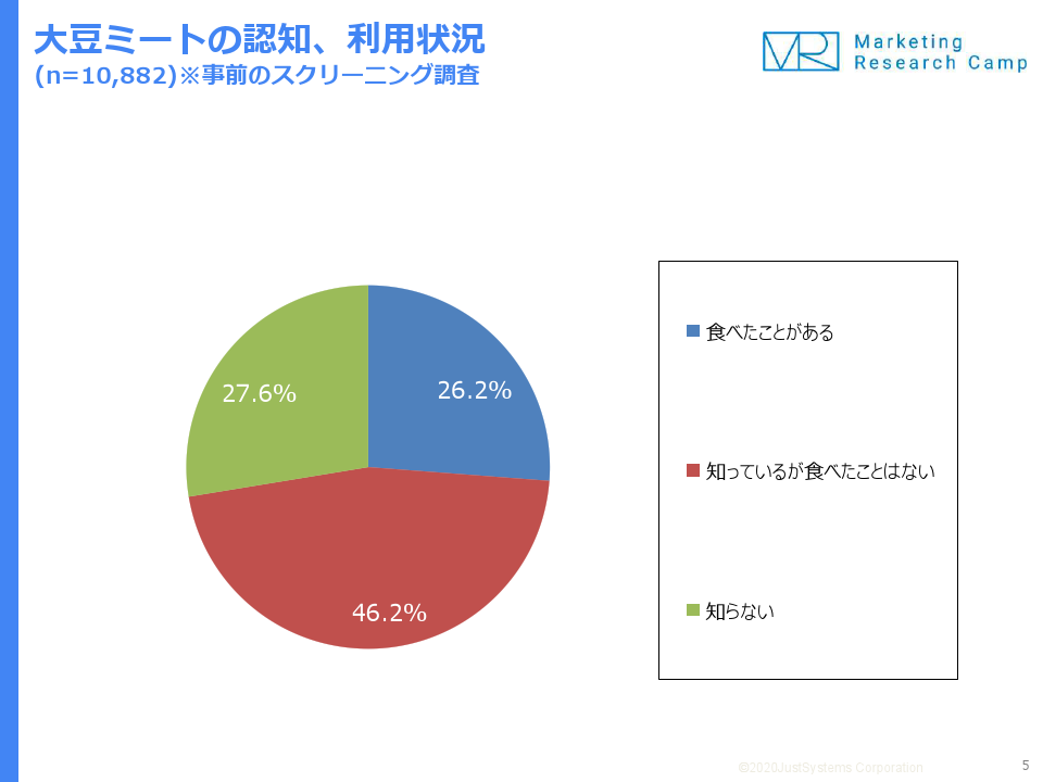 調査結果サマリー