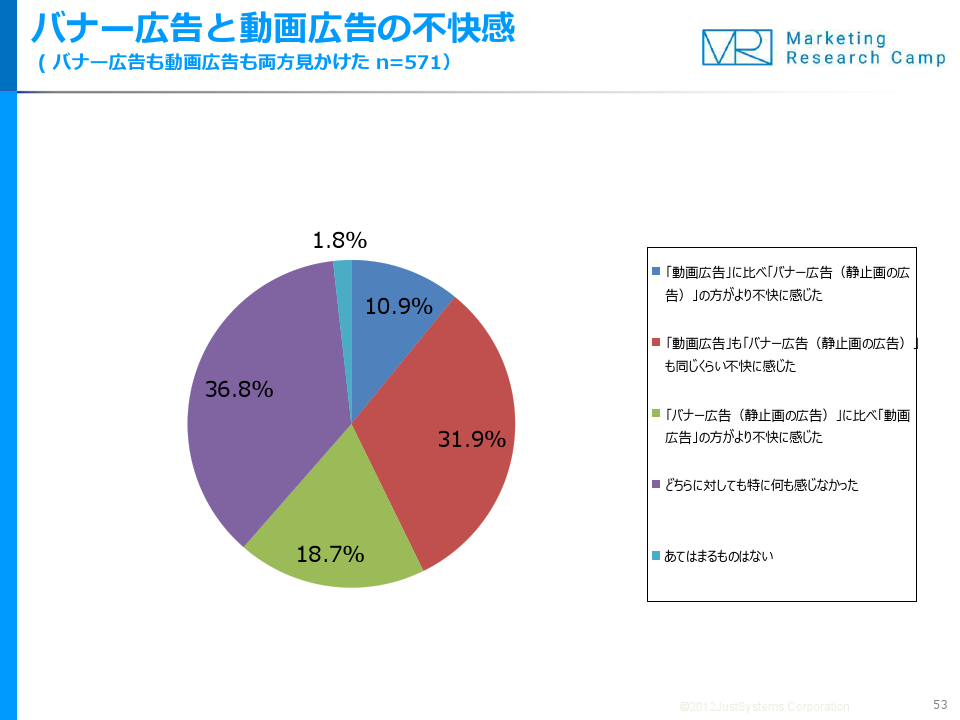 調査結果サマリー
