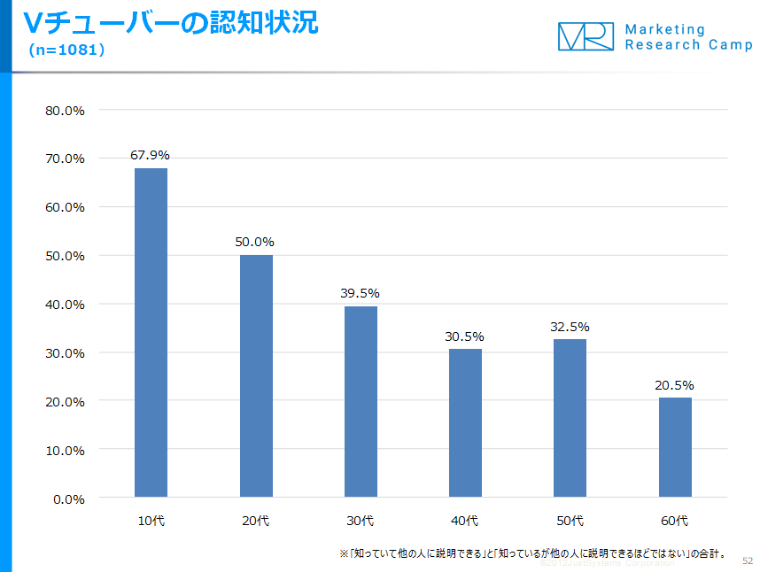 調査結果サマリー