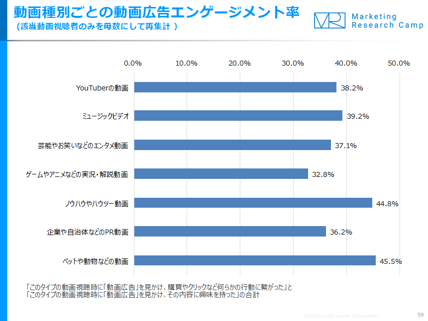 調査結果サマリー