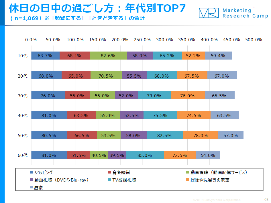 調査結果サマリー