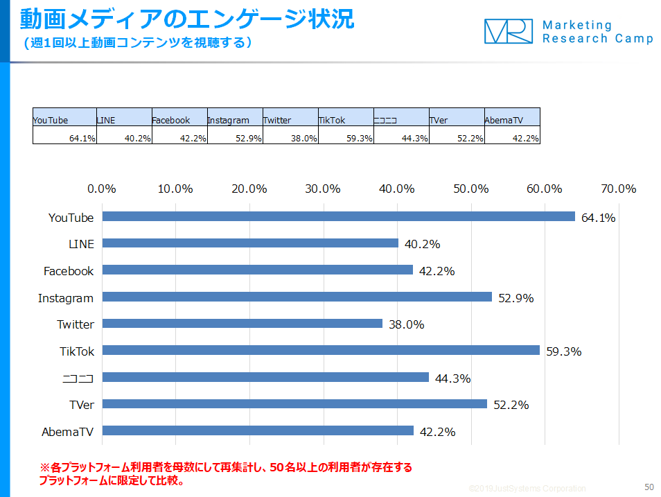 調査結果サマリー