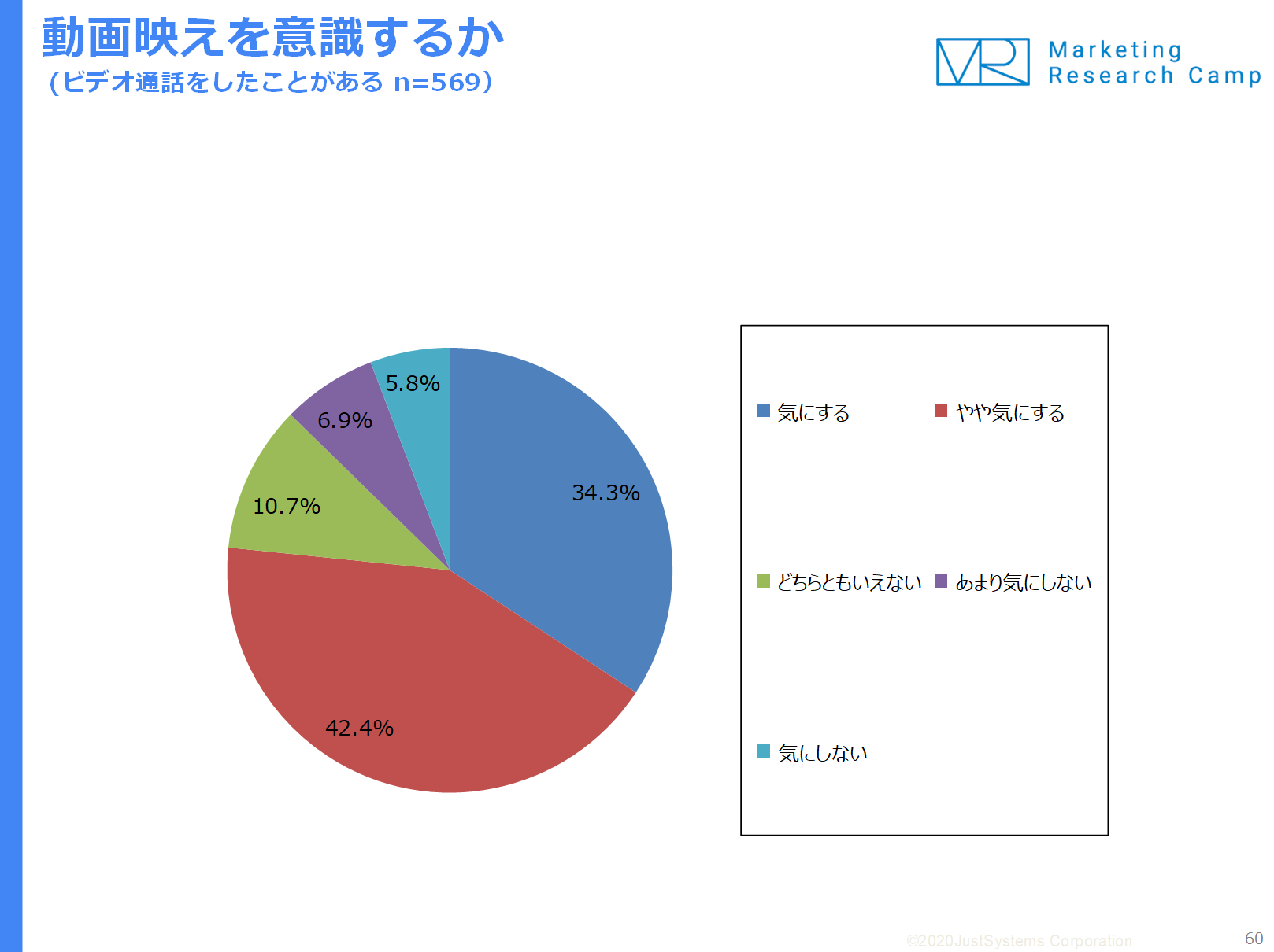 調査結果サマリー
