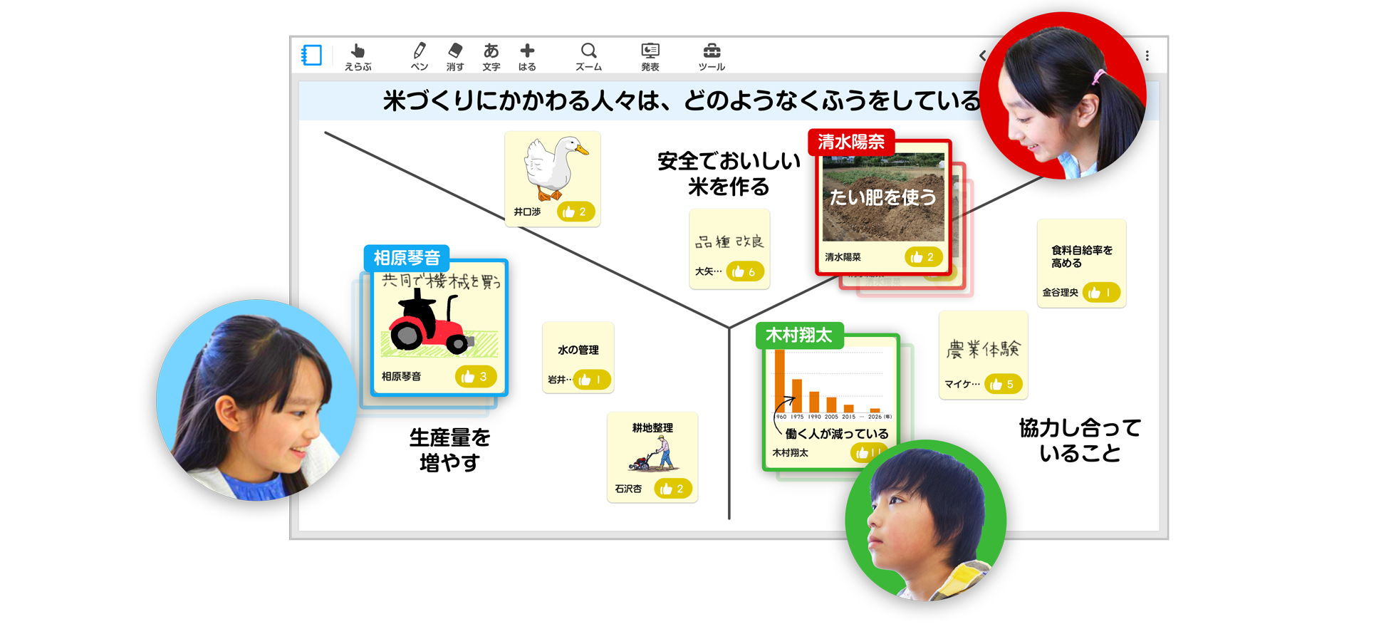 児童生徒による協働学習