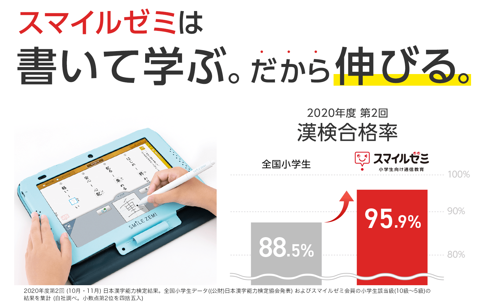 スマイルゼミで、漢検受検料が全額無料。 「漢検に挑戦！応援