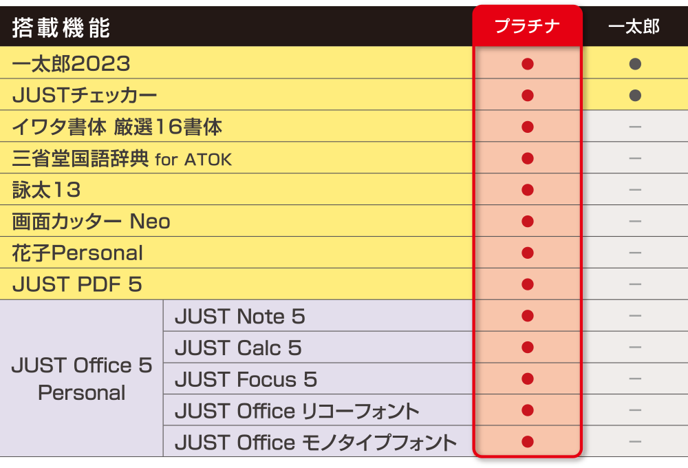 伝わる」文書作成を極めた日本語ワープロソフト「一太郎2023 プラチナ