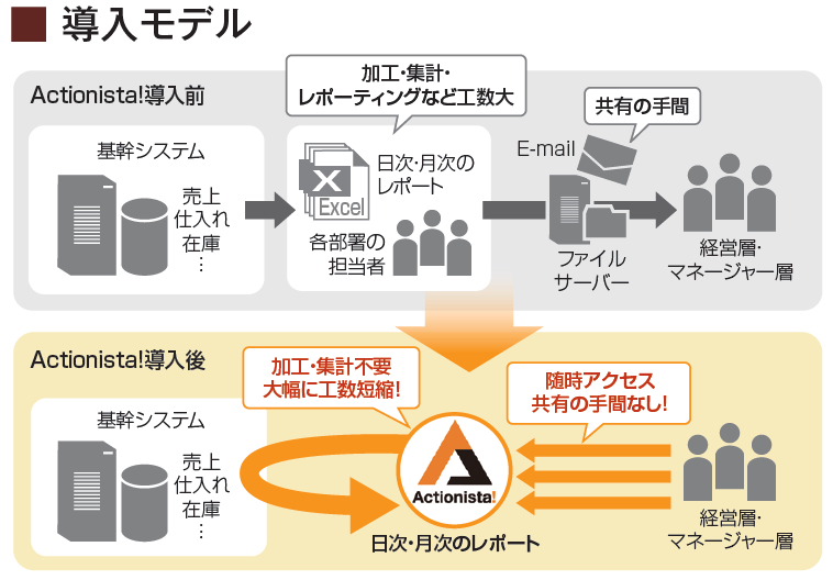 日本電子材料株式会社
