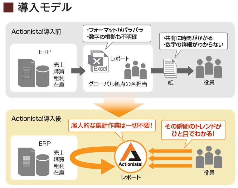 THKリズム株式会社