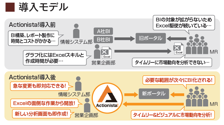 鳥居薬品株式会社