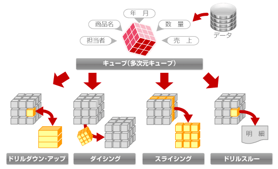 キューブとは?|ゼッタテクノロジー株式会社