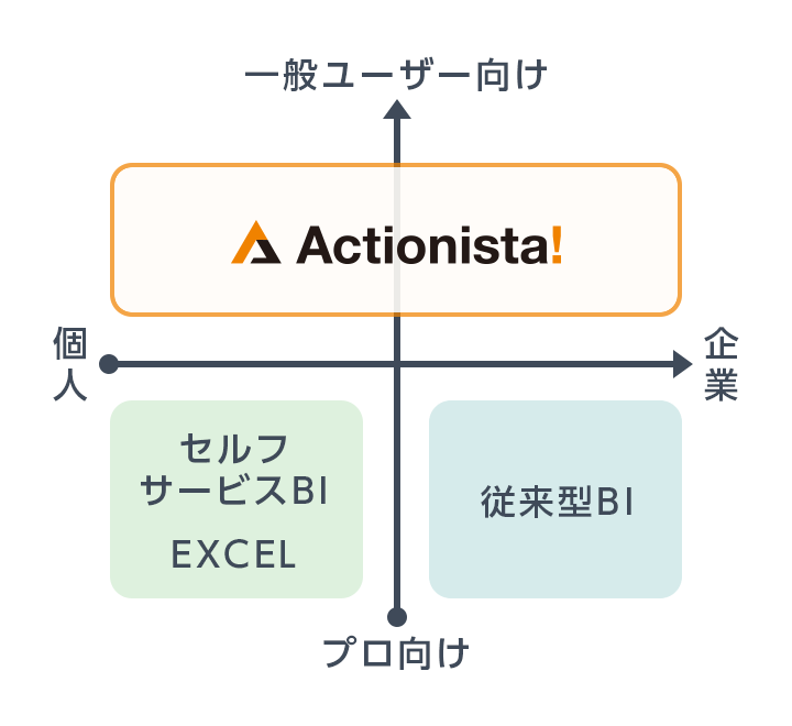 誰でも分析を実現する