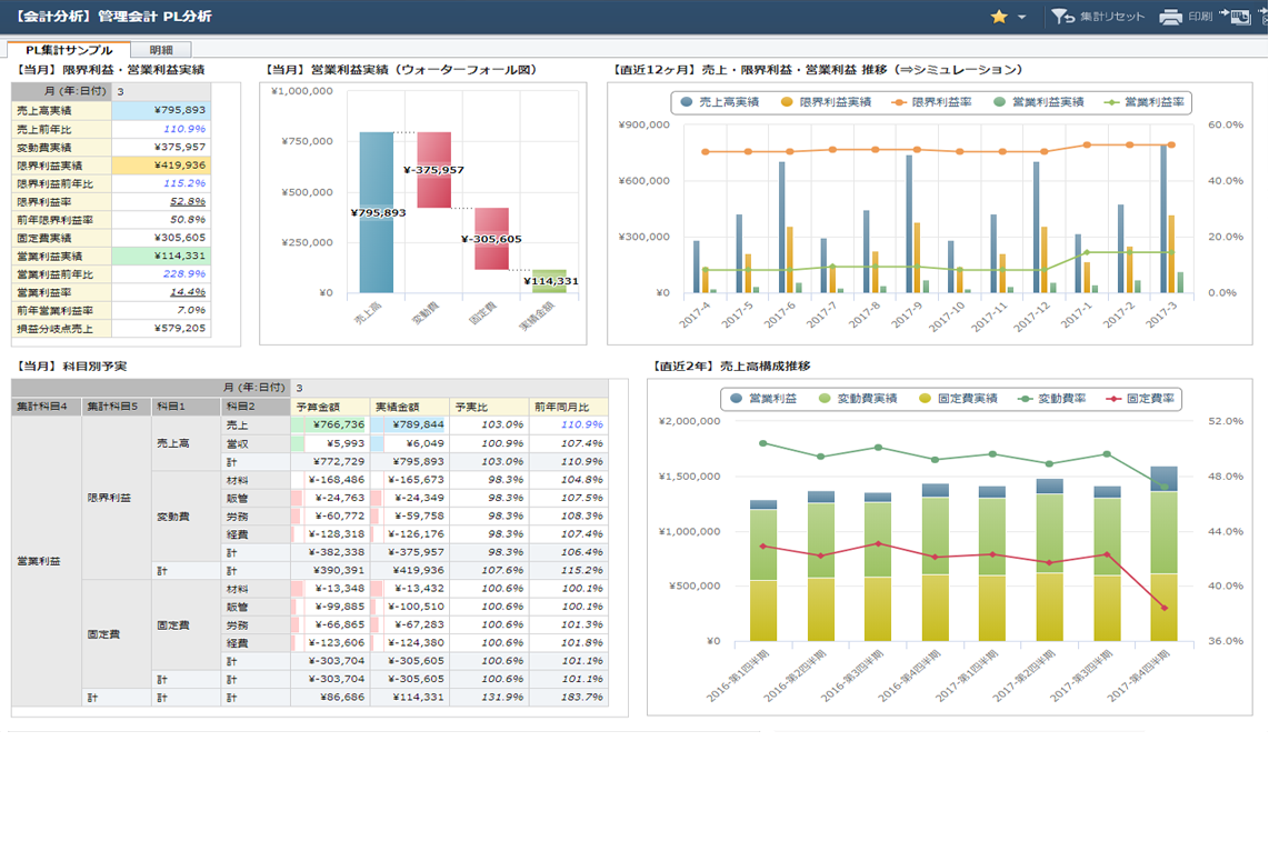 全社でデータ活用できるBIツールは､Actionista!