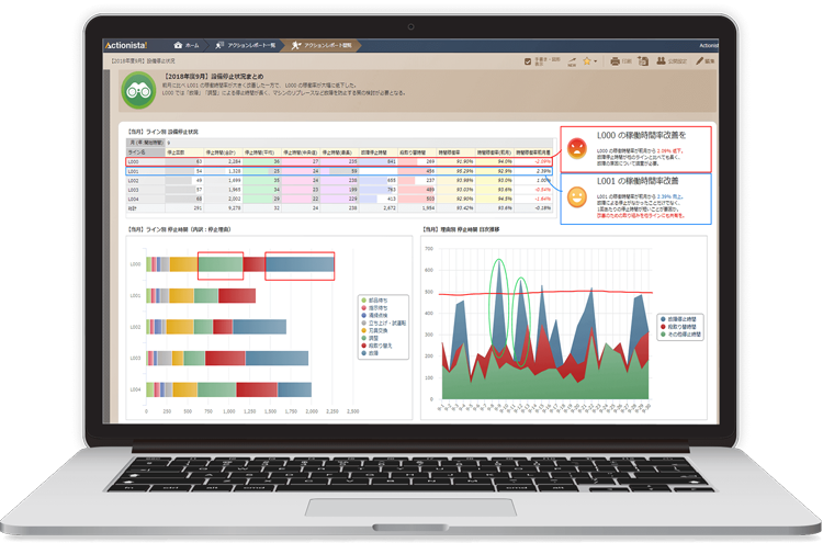 全社でデータ活用できるBIツールは､Actionista!