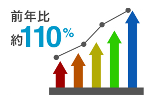 生産性向上