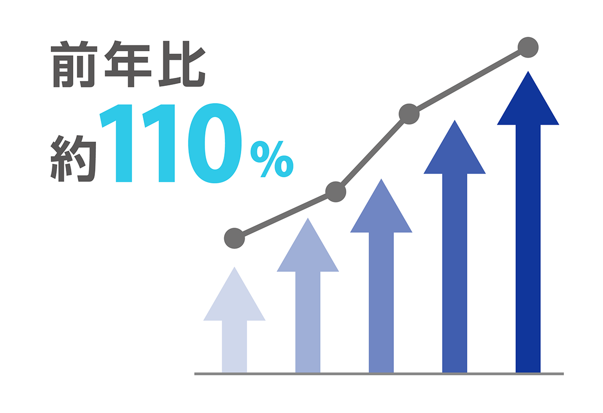 生産性向上