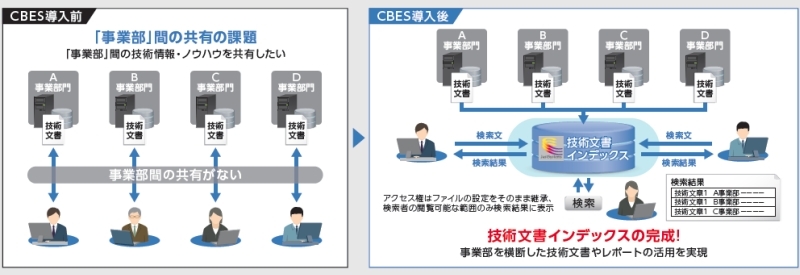 システム構成