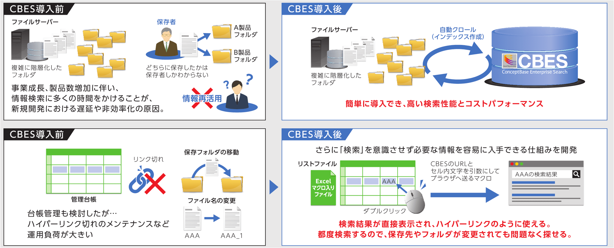 システム構成