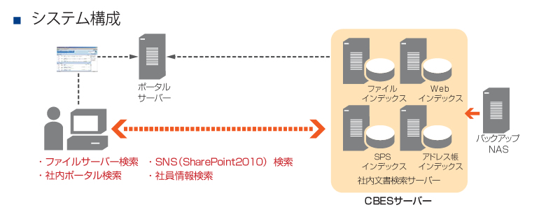 システム構成