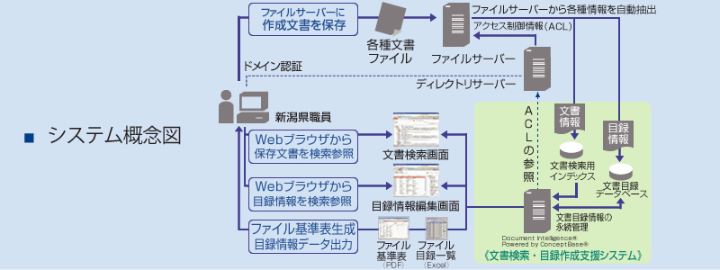 システム概念図