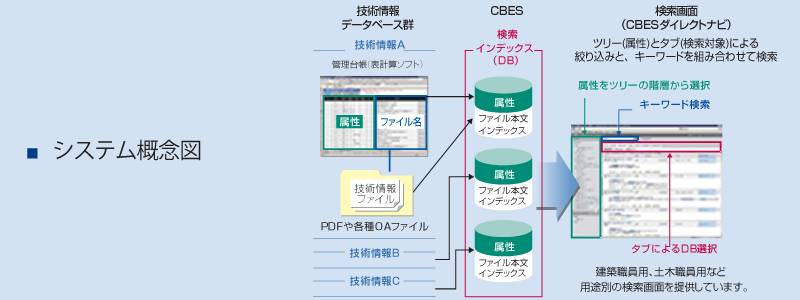 システム概念図