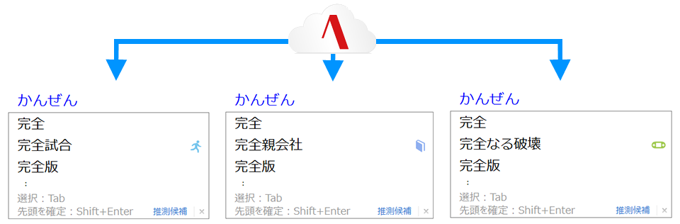 「かんぜん」での最適候補を推測