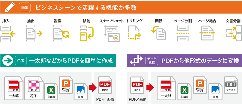 i5,Win11,MicrosoftOffice、一太郎他便利なアプリ入り 豊富な高機能ソフト | 機能一覧 | 一太郎2026 - 日本語ワープロソフト