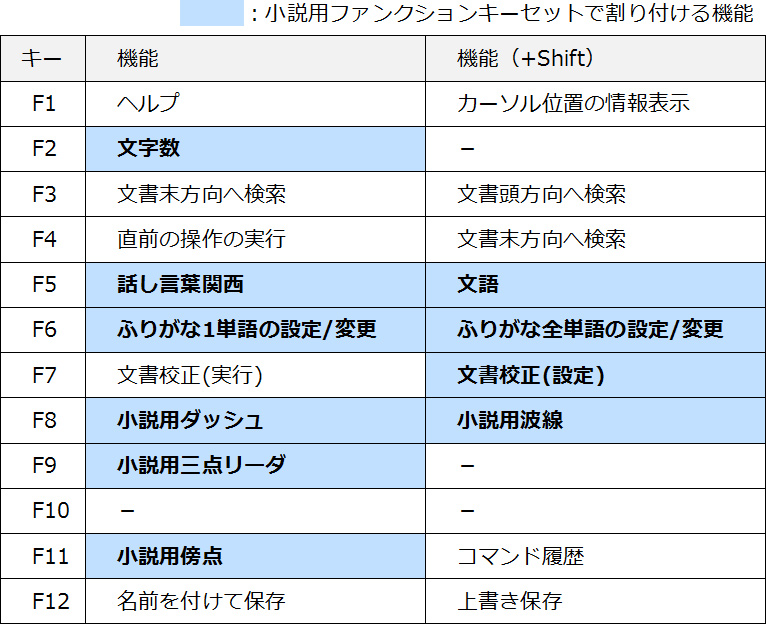 winキー割付表