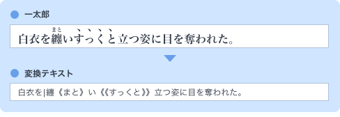 ふりがな保存が傍点に対応