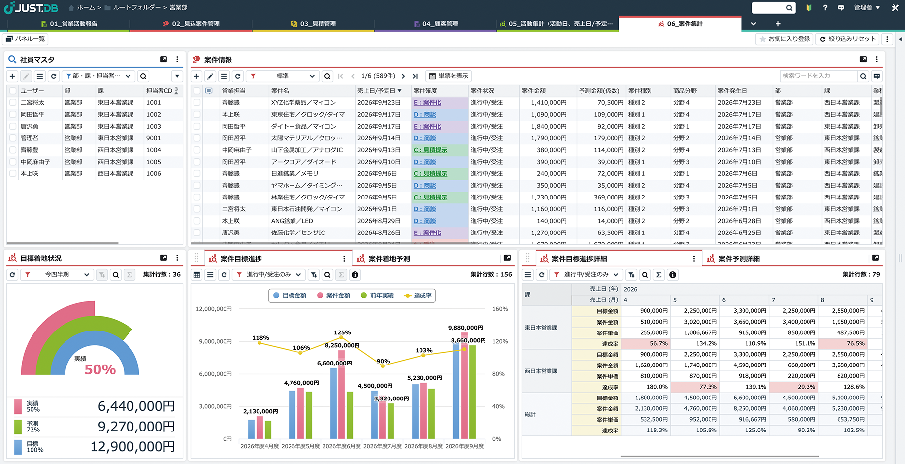 JUST.DBによる業務システムのイメージ／AIによる自然言語での指示でシステムを構築できます。業務を進めるだけでAI活用に直結する高品質なデータを蓄積できます。