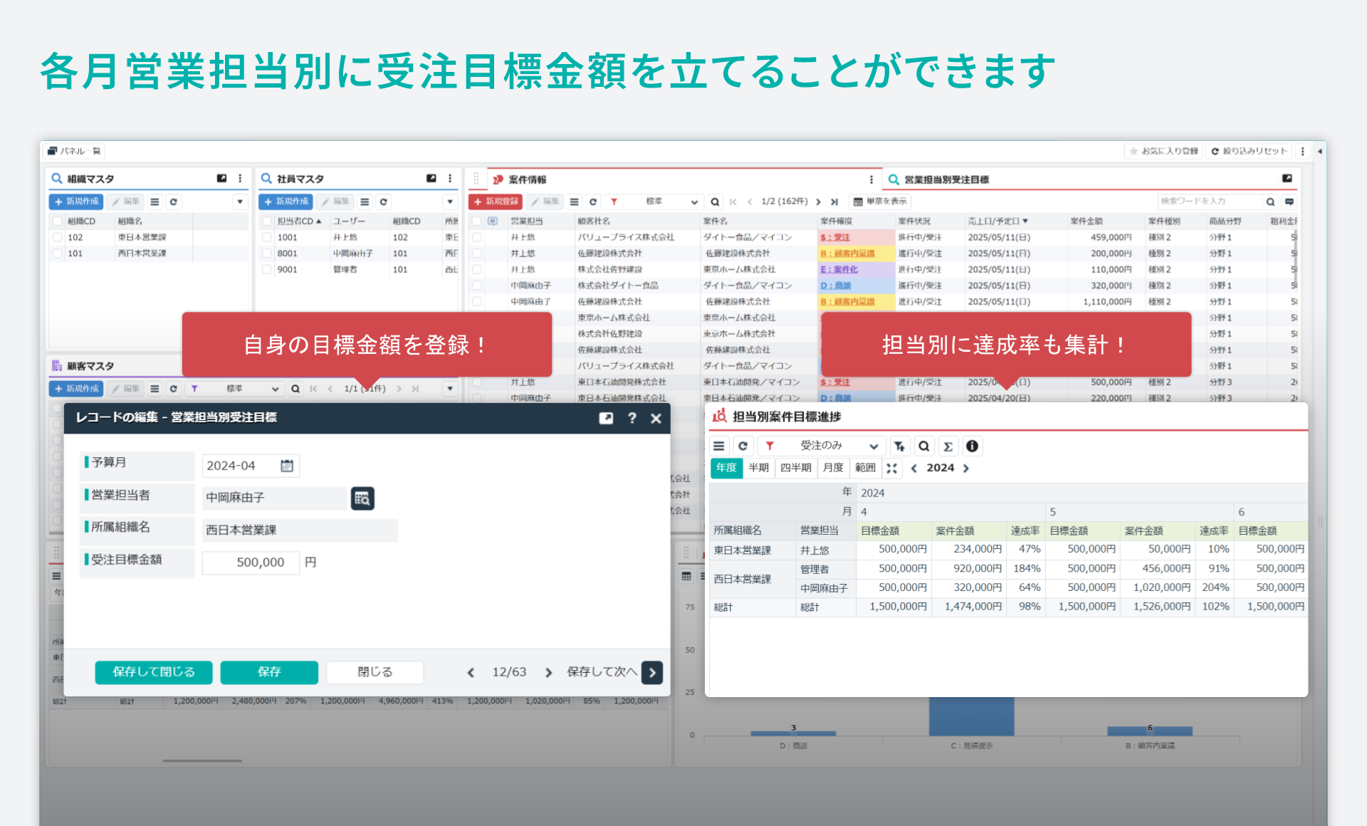 「案件管理」をシステム化／各月営業担当別に受注目標金額を立てることができます。