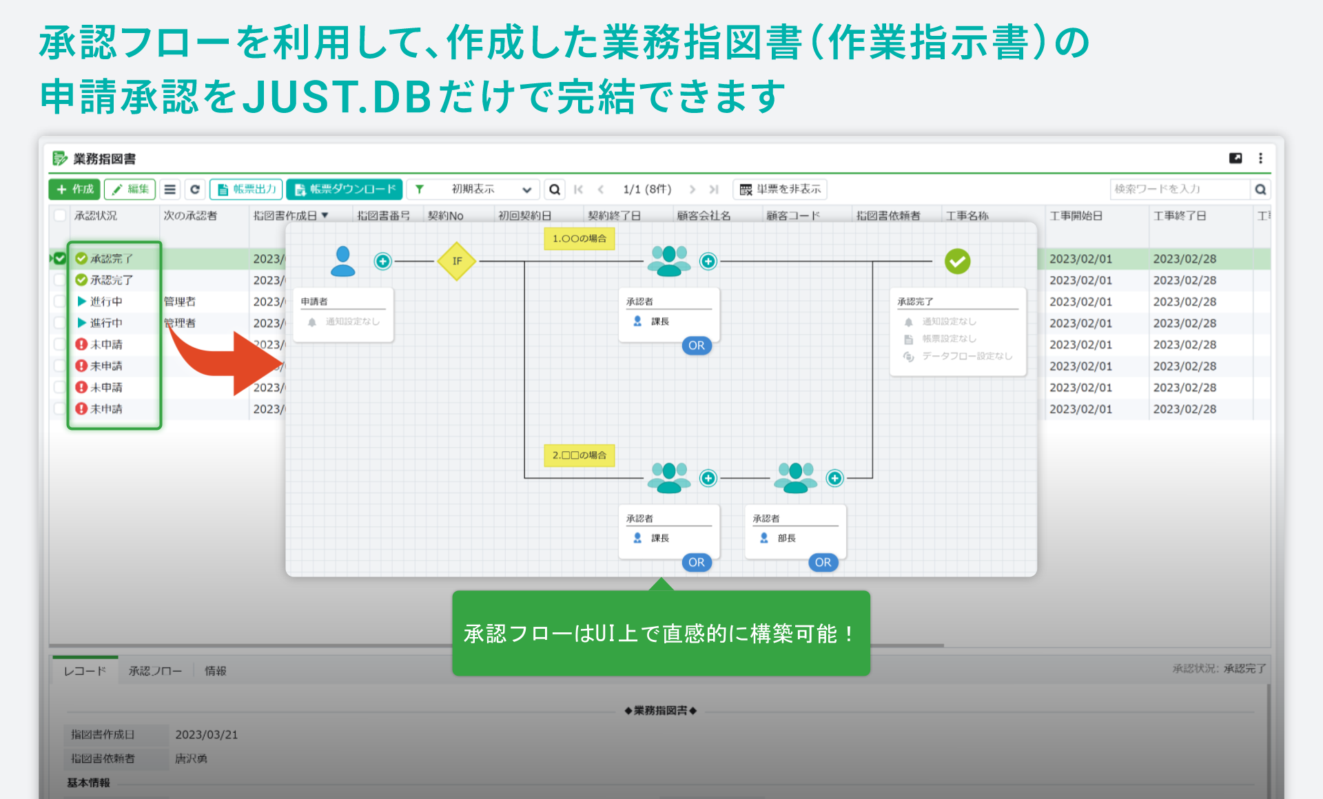 「業務指図書／作業指示書」をシステム化／承認フローを利用して、作成した業務指図書（作業指示書）の申請承認をJUST.DBだけで完結できます。