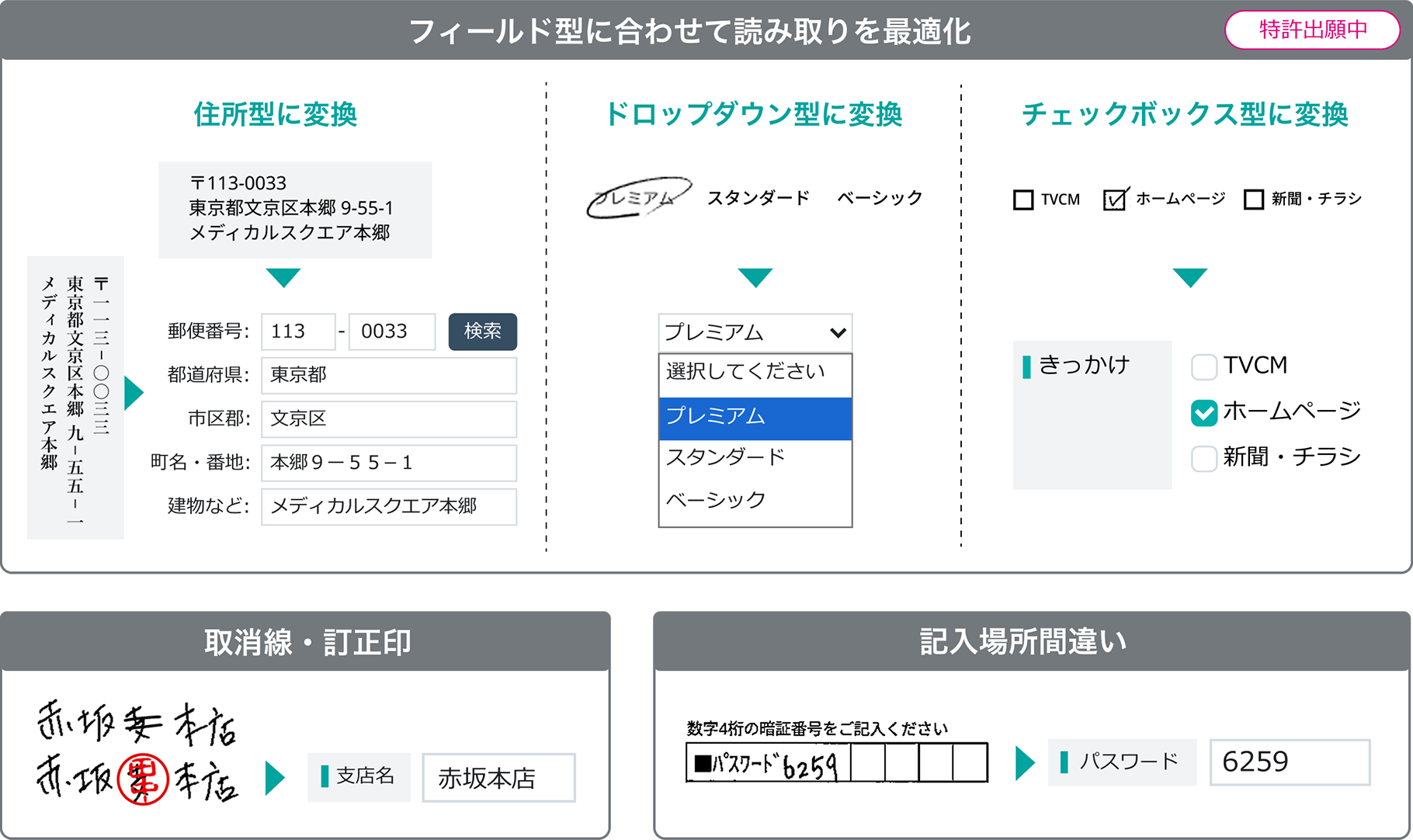AIによる文脈理解