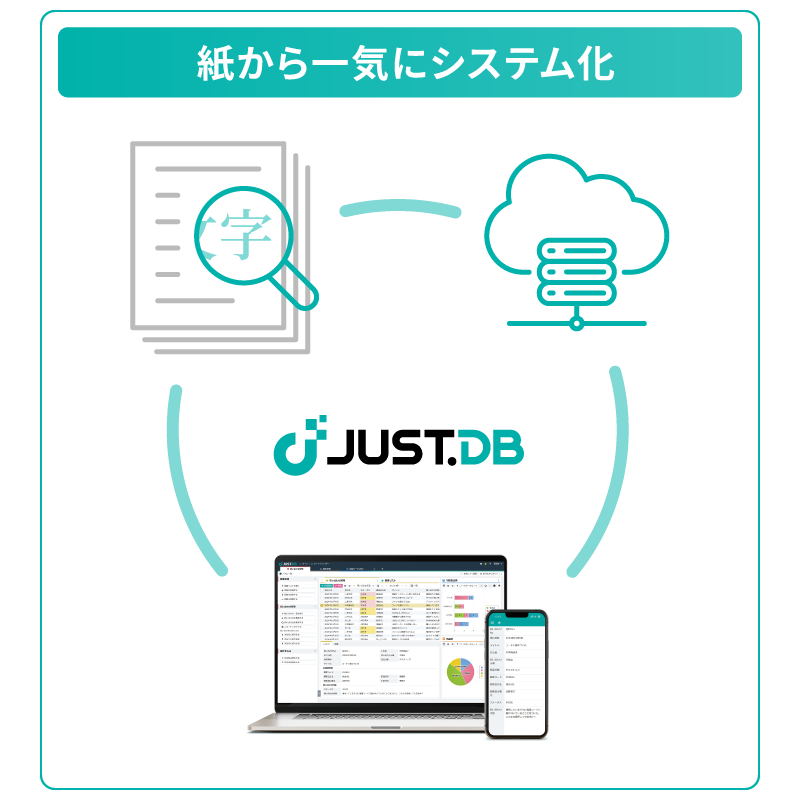 AI-OCR×完全ノーコード開発のデータ取り込み
