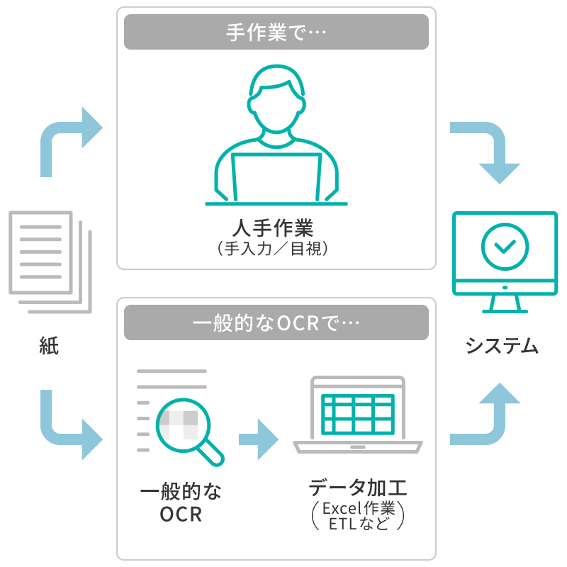 これまでのデータ取り込み