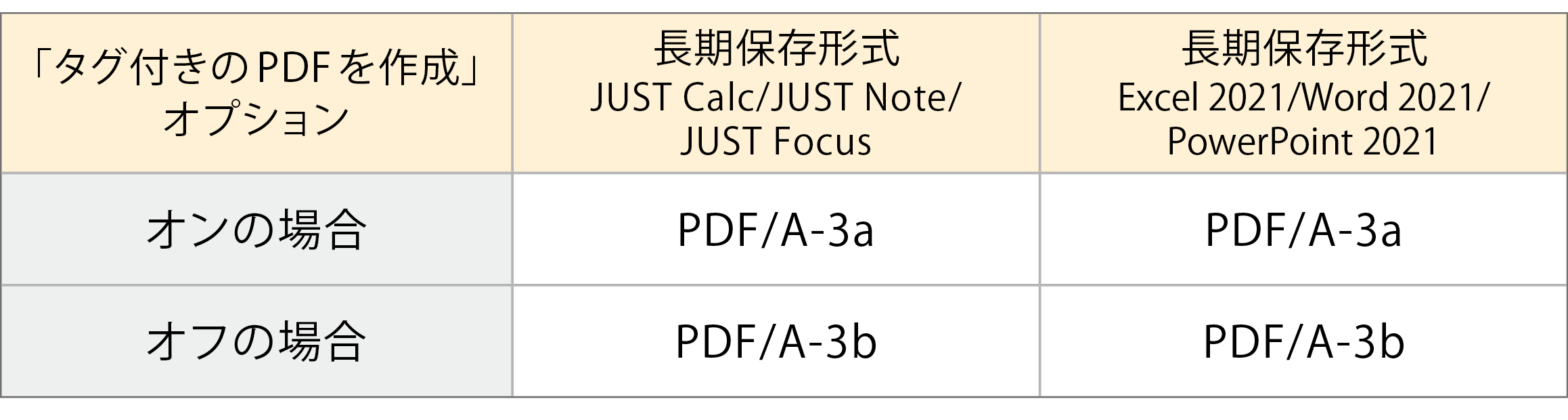 特長 | JUST PDF 5 - JUST Office 5シリーズ搭載 | ジャストシステム