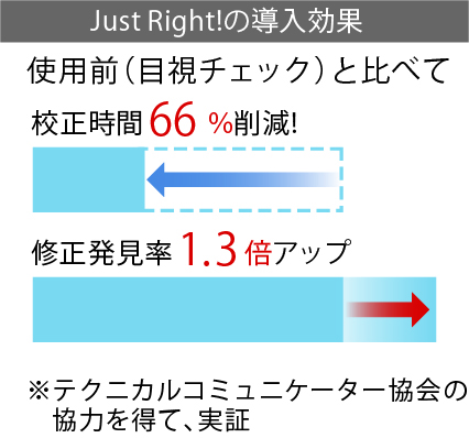 Just Right! Pro | Just Right!7 Pro - 文章校正支援ツール | 商品