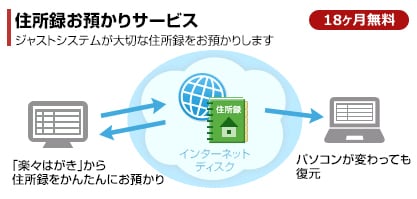 住所録機能 機能一覧 楽々はがき21 住所録 はがき作成ソフト 商品 サービス ジャストシステム