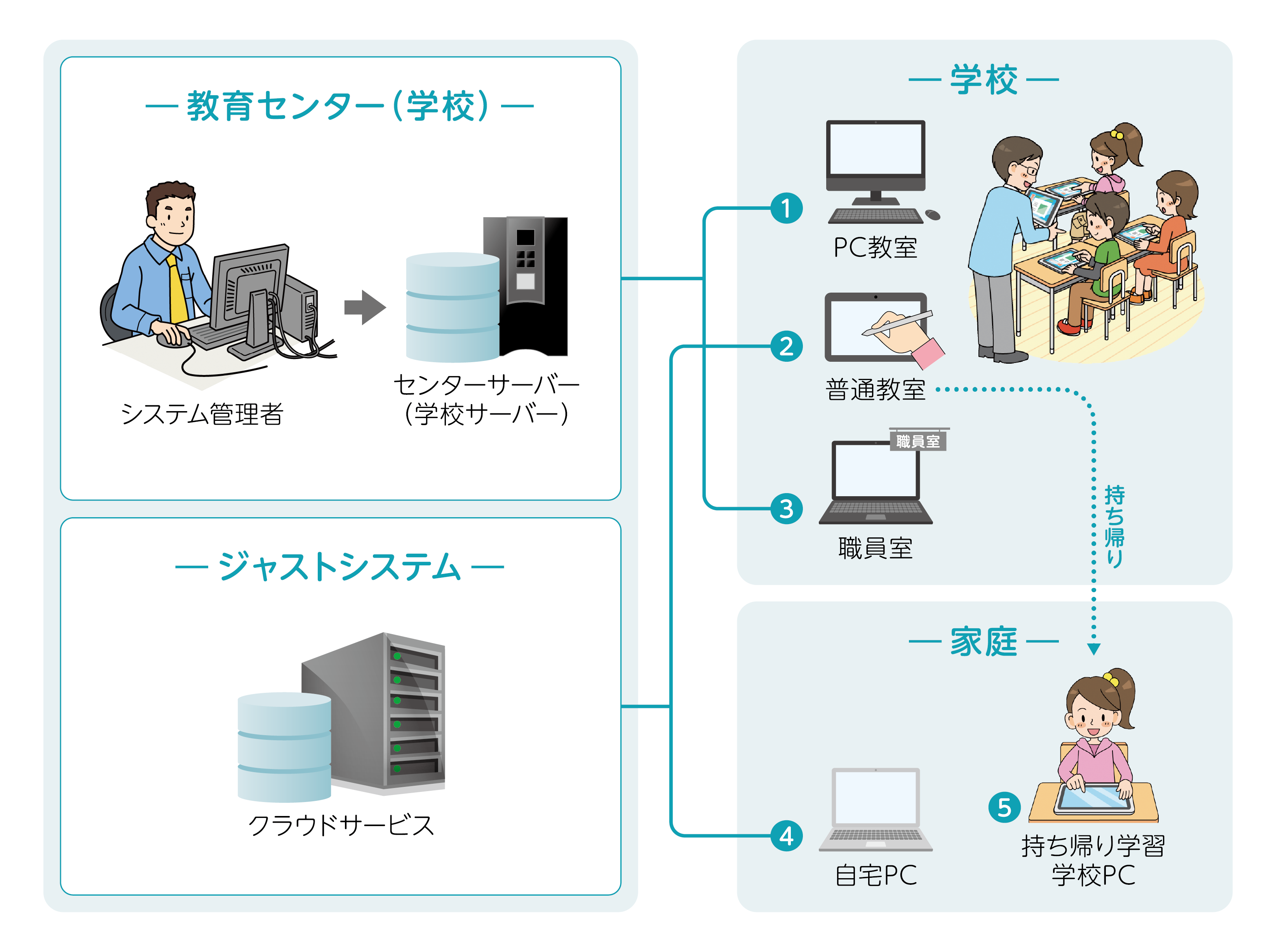 使用パターン