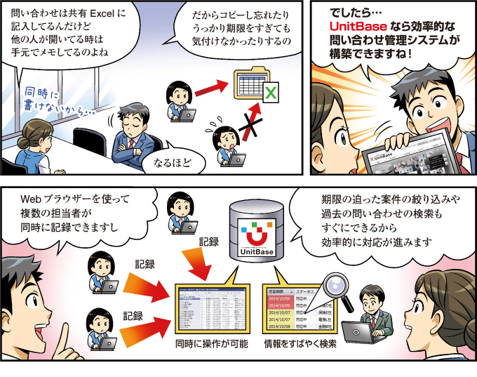 マンガでわかるUnitBase・問い合わせ管理-その2