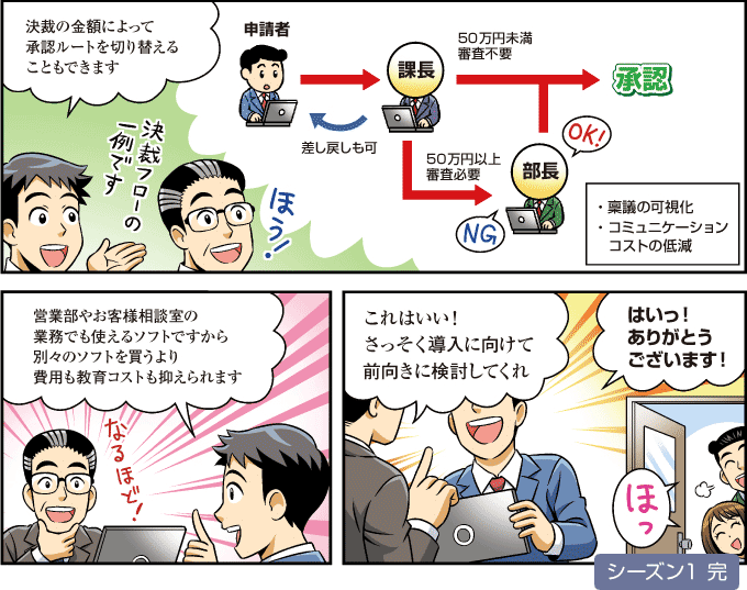 マンガでわかるUnitBase・決裁・稟議システム-その3