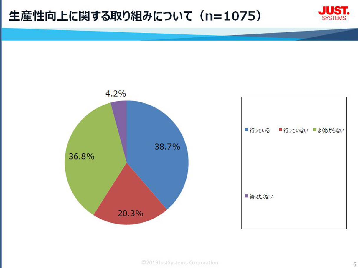 生産性向上に関する取り組みについて