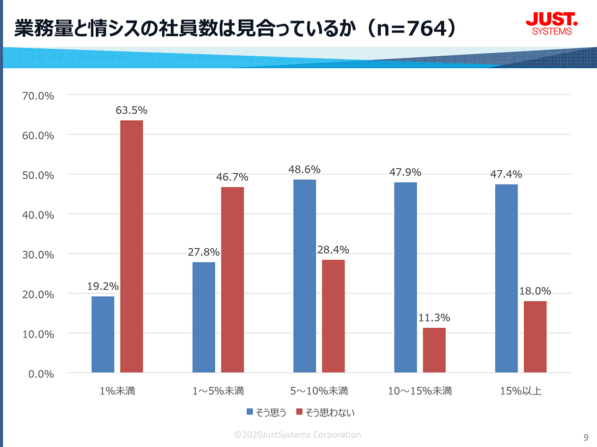 1カ月当たりの平均的な残業時間